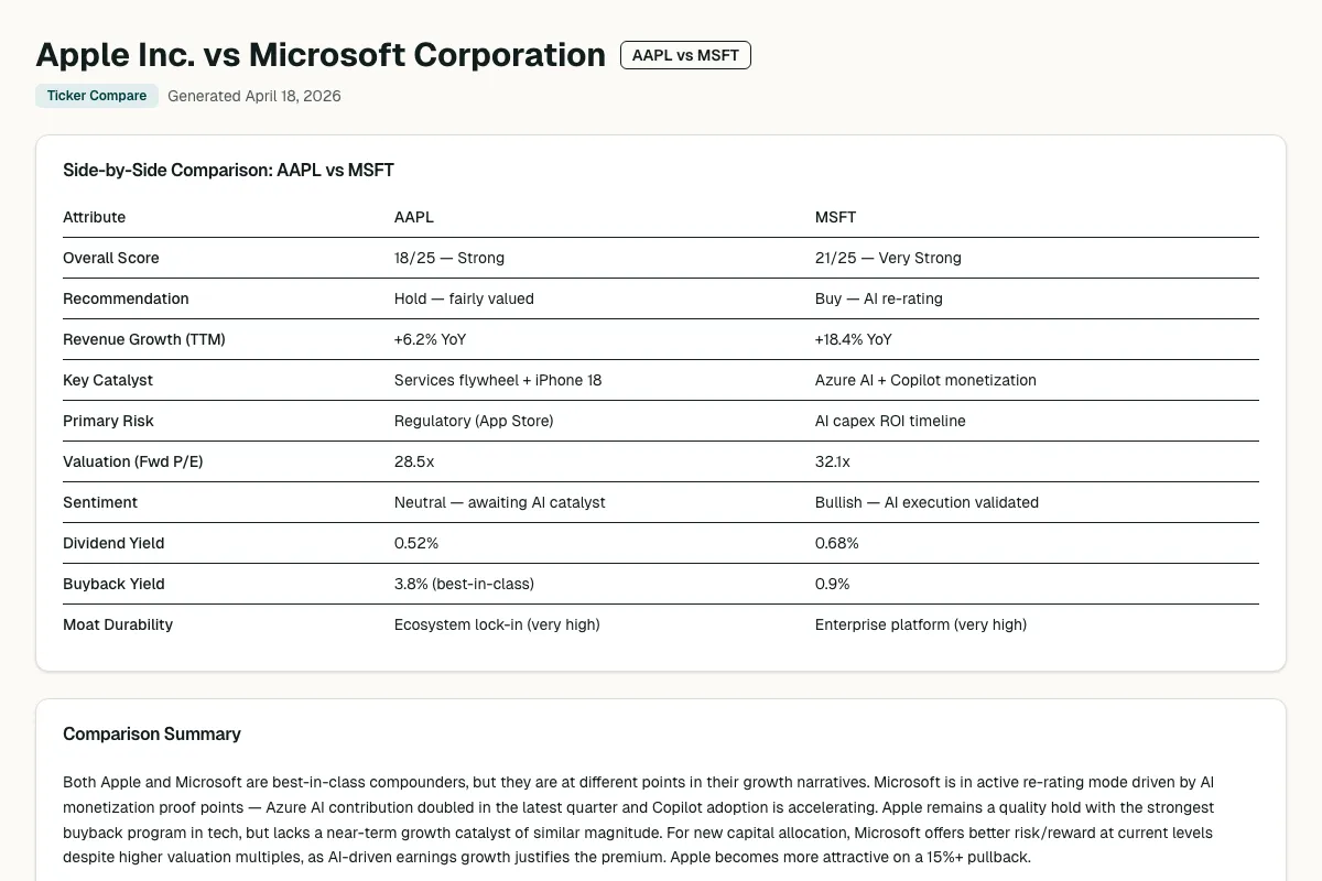 Ticker Compare report screenshot